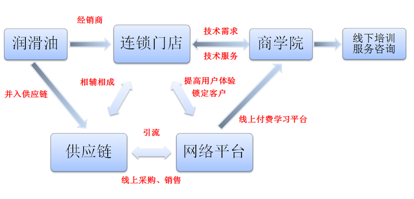 中原內配鄭州實(shí)業(yè)公司板塊.png
