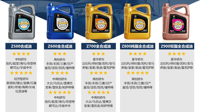 中原內配潤滑油用油推薦