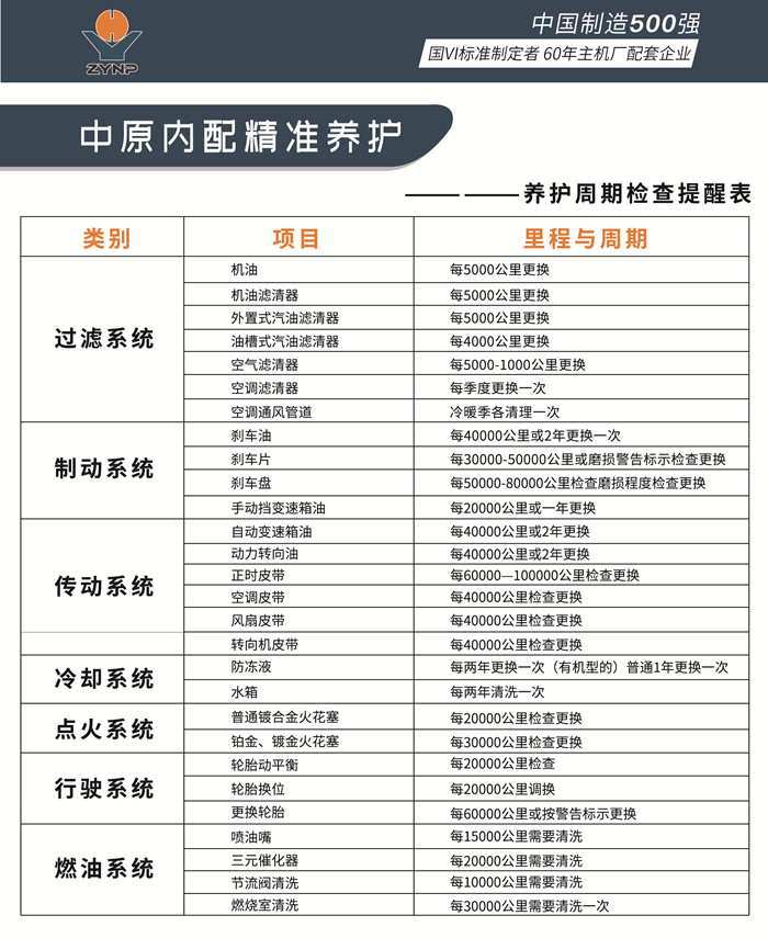車(chē)輛養護周期表_副本.jpg