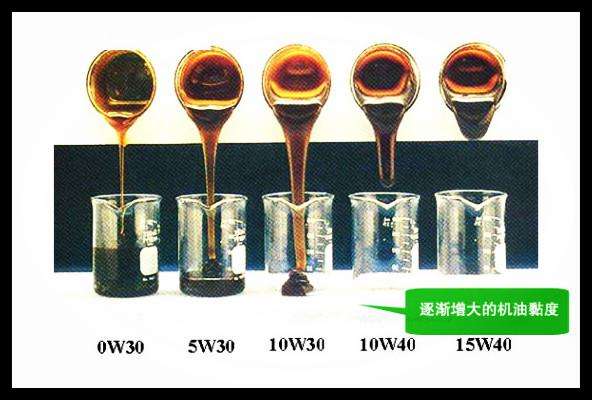 潤滑油粘度級別