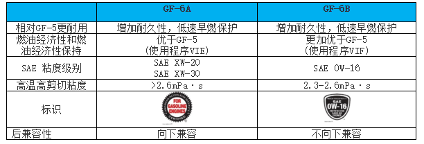 GF規格區別.png