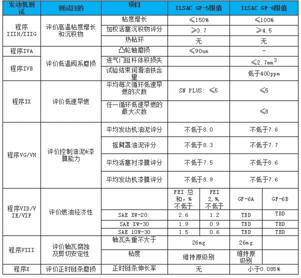 發(fā)動(dòng)機測試值.jpg