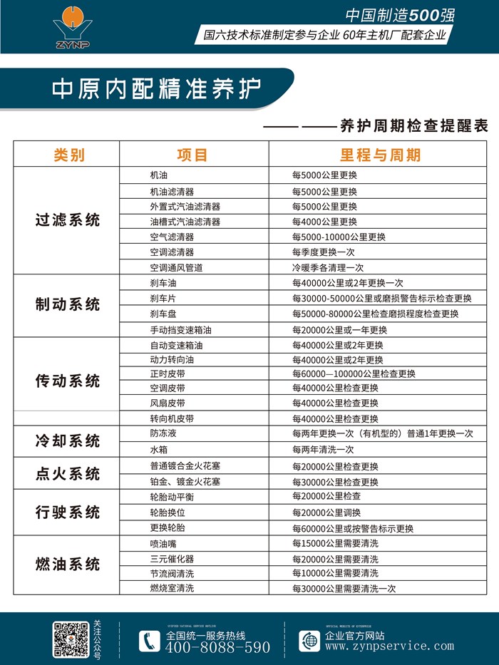 中原內配精準養護